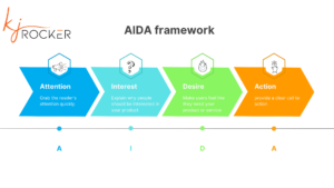 Using AIDA Framework to Create Compelling Advertorials