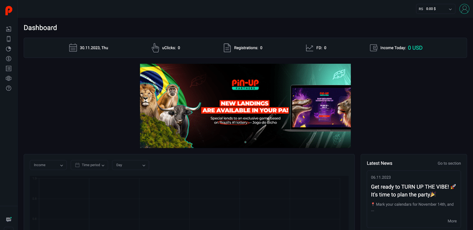 The Ultimate 2025 iGaming Network Review: Pin-Up Partners