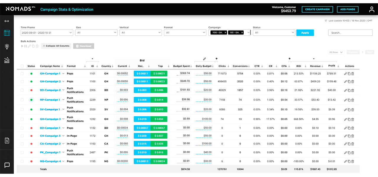TrafficNomads Dashboard