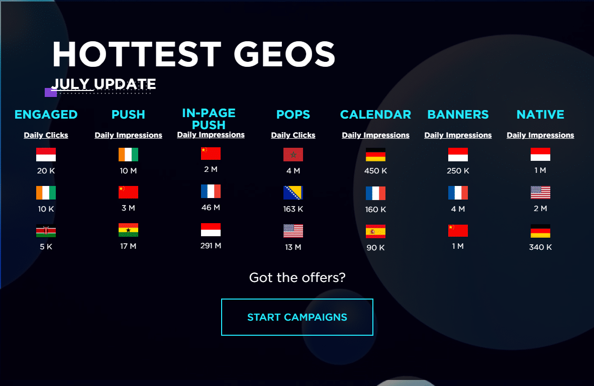 TrafficNomads Hottest GEOs