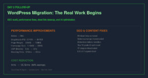 Day 2: What Happened After AI Migrated a 15-Year-Old WordPress Site — SEO Audit, Performance Fixes, and 89 Dead Links Removed