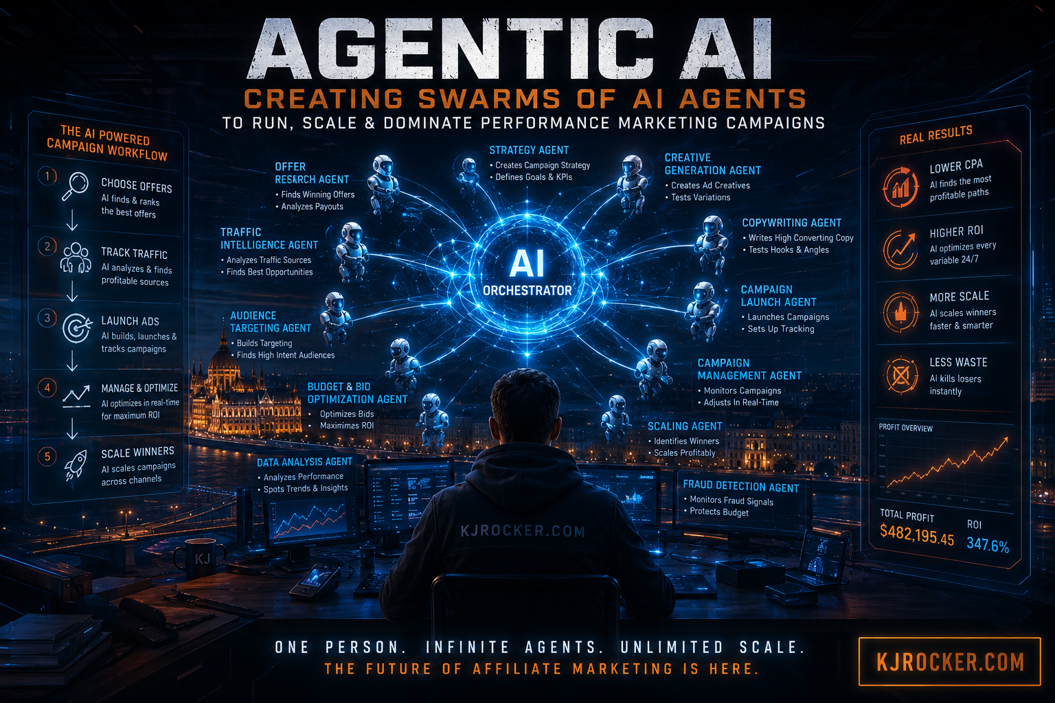 Futuristic AI powered affiliate marketing command center with swarms of AI agents managing campaigns and automation workflows.